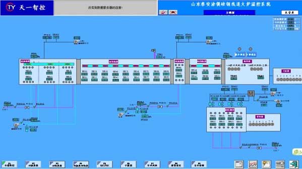 高磁感应（取向）硅钢机组电控系统